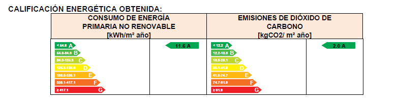 Certificat energètic-252vc